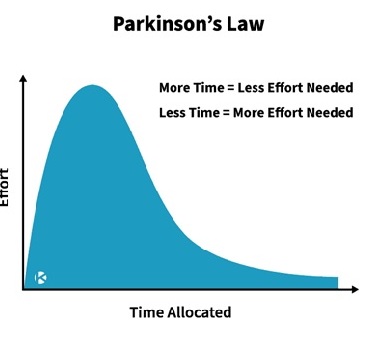 parkinson